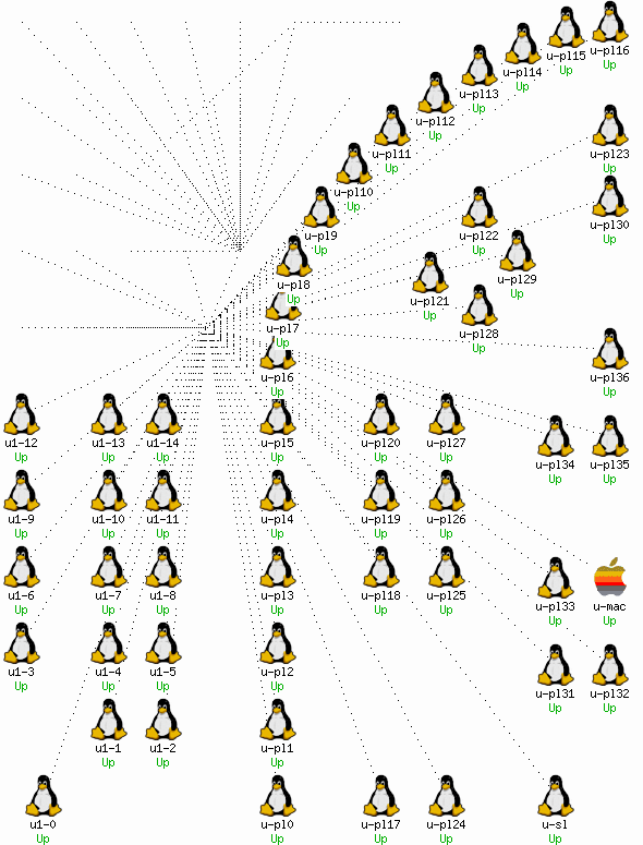 mapa_UNIX