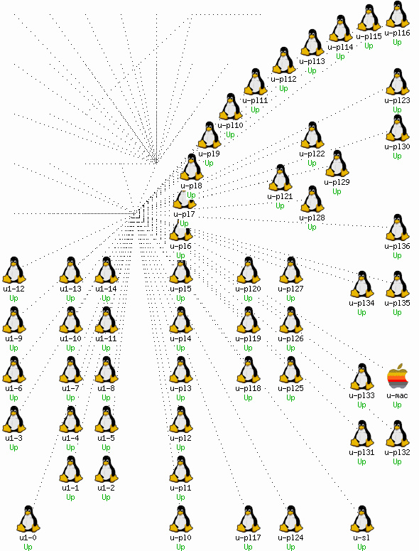 mapa UNIX mapa UNIX